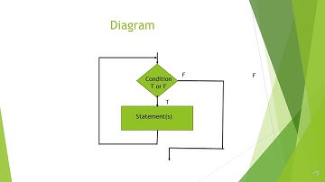 iterative programming structure