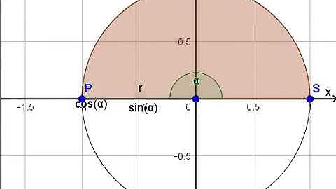 Sine Cosine Animation