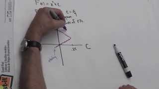Bifurcation Diagrams (Jeff's Office Hours)