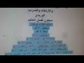 رجوع الشيخ لصباه وعلاج تسريب وريدي وضعف الباه