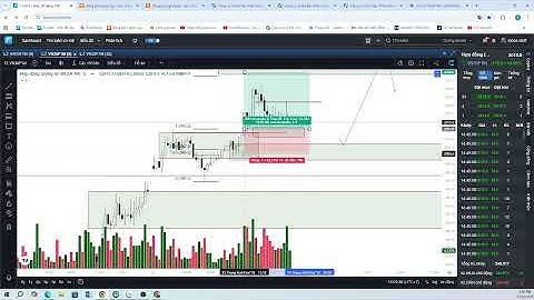 Plan VNI ngày 24/12 : Sideway vùng đỉnh - điều chỉnh kỹ thuật ?