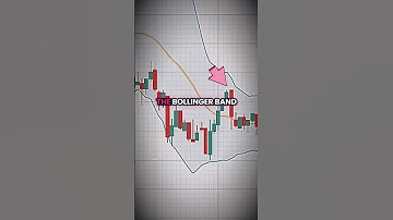 Understanding Bollinger Bands 📈