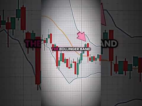 Memahami Bollinger Bands 📈