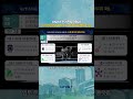 UNIST 전기전자공학과, 우주항공청 SPACE K-BIG 프로젝트 선정