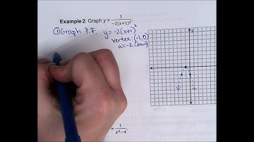 E4P2 Reciprocal Functions Quadratic Part 1
