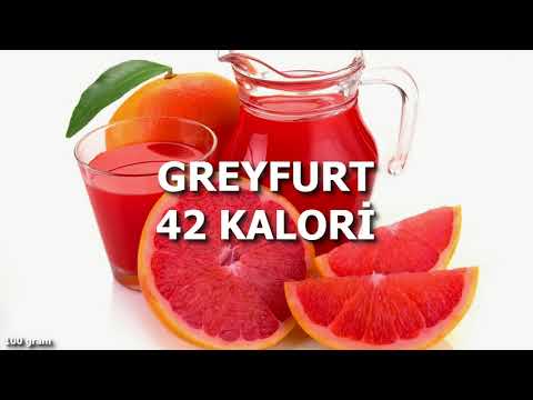 Video: Diyetinizin yüksək kalorili olmadığını göstərən 10 əlamət