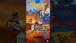 When Did Your Cointry Became Independent