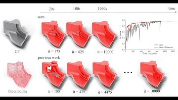 FlatCAD: Fast Curvature Regularization of Neural SDFs for CAD Models