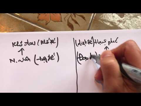 Video Sơ đồ DỄ NHỚ pháp số: TỨ DIỆU ĐẾ, BÁT CHÁNH ĐẠO, NGHỆP... - youtube