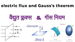 Electric flux & Gausss Law (वैद्युत फ्लक्स, गॉस का नियम) | Electrostatics | Hindi | imp concepts ?