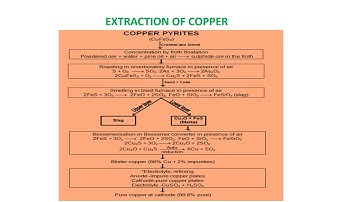 General principles and processes of isolation of elements (part-3)