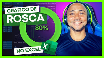 GRÁFICO DE ROSCA NO EXCEL – COMO ACOMPANHAR A EVOLUÇÃO PERCENTUAL DE SUA PRODUÇÃO