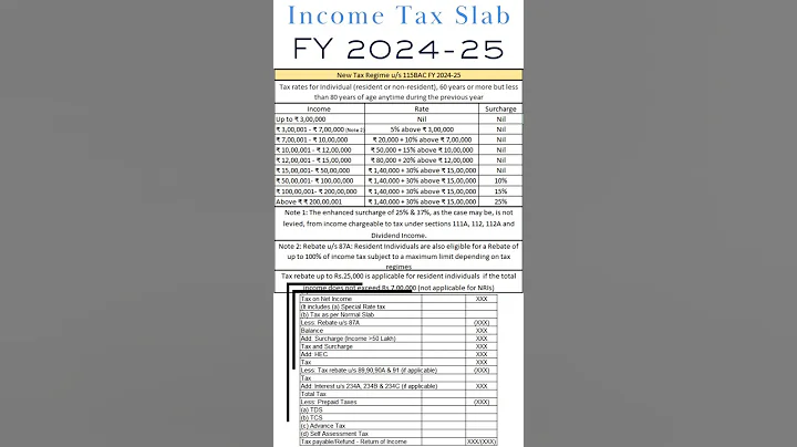 📌Income Tax Slab FY 2024-25| Income Tax Calculator FY 2024-25| #shorts #incometax #youtubeshorts