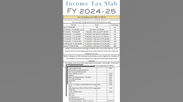 📌Income Tax Slab FY 2024-25| Income Tax Calculator FY 2024-25| #shorts #incometax #youtubeshorts