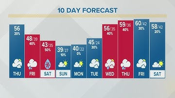 Columbus, Ohio weather forecast | March 24, 2022