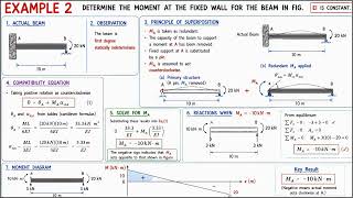 Method of Consistent Deformation | Solved Numerical Example 2 | Force Method | Structural Analysis