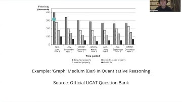 THE ULTIMATE COMPLETE BASIC INTRODUCTION TO QUANTITATIVE REASONING I Phan