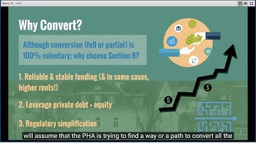 Asset Repositioning for Small PHAs with Closed Caption