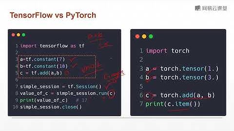 课时1 深度学习框架介绍 1