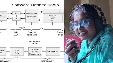 Software-Defined Radio Explained by Aishi, vu3oos | Unlocking the Future of Radio #sdr #hamradio