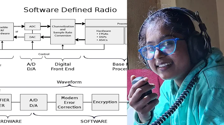 Software-Defined Radio Explained by Aishi, vu3oos | Unlocking the Future of Radio #sdr #hamradio