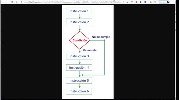 14 Estructura Condicional Simple ( Ejemplo 02)  | Estructuras de Control en Java