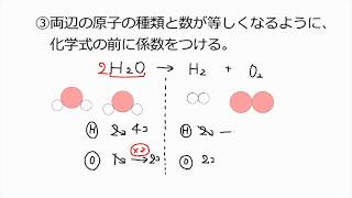 6. 化学反応式のつくり方(サムネイル画像)