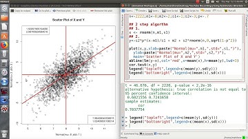 Using R: Simulating Bivariate Normal Random Data (part 1)