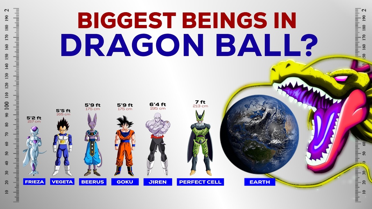 Самые могущественные существа во вселенной Dragon Ball!