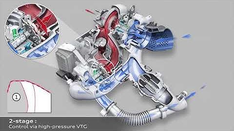 Audi 3.0 V6 BiTDI - how it works