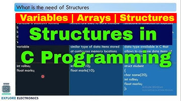 M5 Structures in C Programming | PSP Videos
