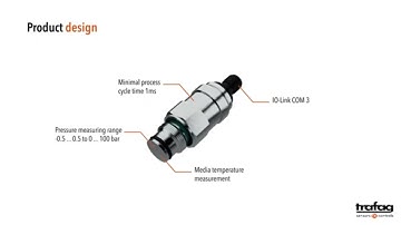 Flush Membrane and IO-Link: Pressure Sensor / Transmitter and Switch FPI 8237 | Solution by Trafag