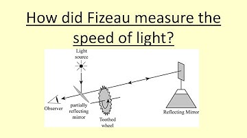 14.09 How did Fizeau measure the speed of light