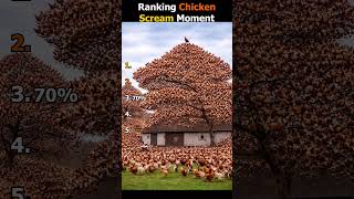 Ranking Funniest Chicken Screaming