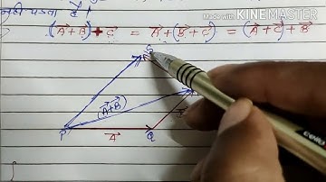 Associative law of Vector Addition