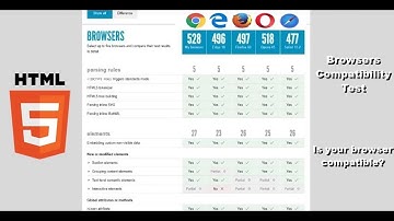 Candy Crush Saga Future Gaming   |   HTML5   |   Is Your Browser Ready?