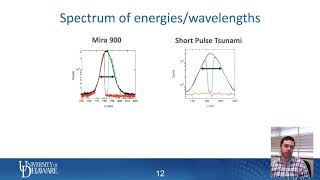 Pumps Laser for Time Domain Thermoreflectance