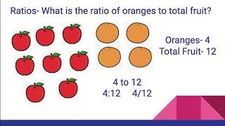 Ratios - Google Slides