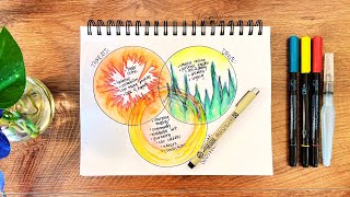 Art Journaling Tips for Self Compassion and Self Awareness | Three Circle Model