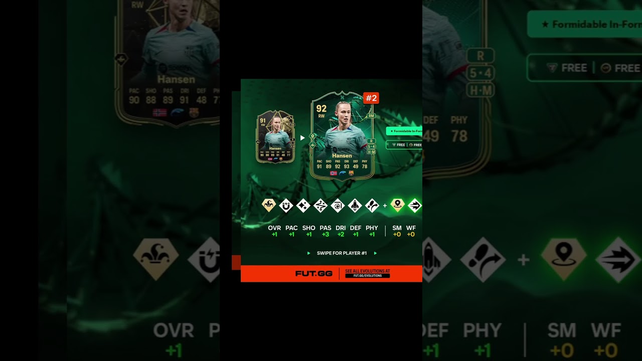 Best Players for Formidable InForm Evo 