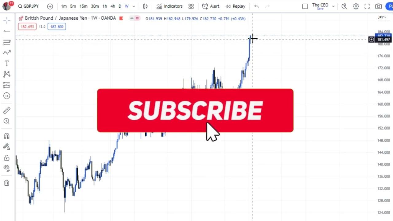 GBPJPY ANALYSIS FOR WEEK 26 JUNE TO 30 JUNE 2023 YouTube how-many-days-to-20k-month-medium