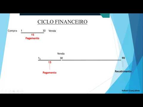 Vídeo: O Ciclo Financeiro Como Indicador Da Eficiência Da Empresa