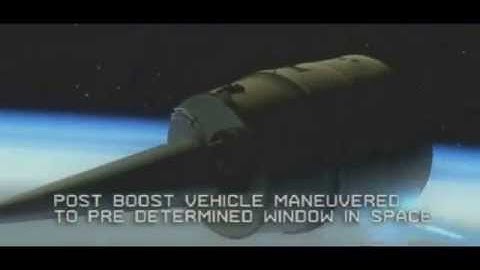 Nuclear ICBM Launch Sequence