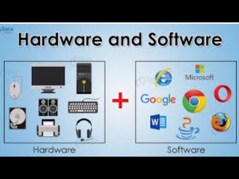 Difference between computer hardware and software.info.urdu. - YouTube