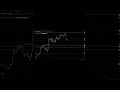 ⚠️ Trampa en el rango alto de BTC