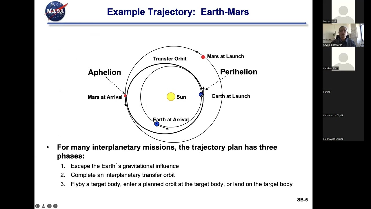 20:00-21:00 Dr. Shyam Bhaskaran, NASA/JPL
