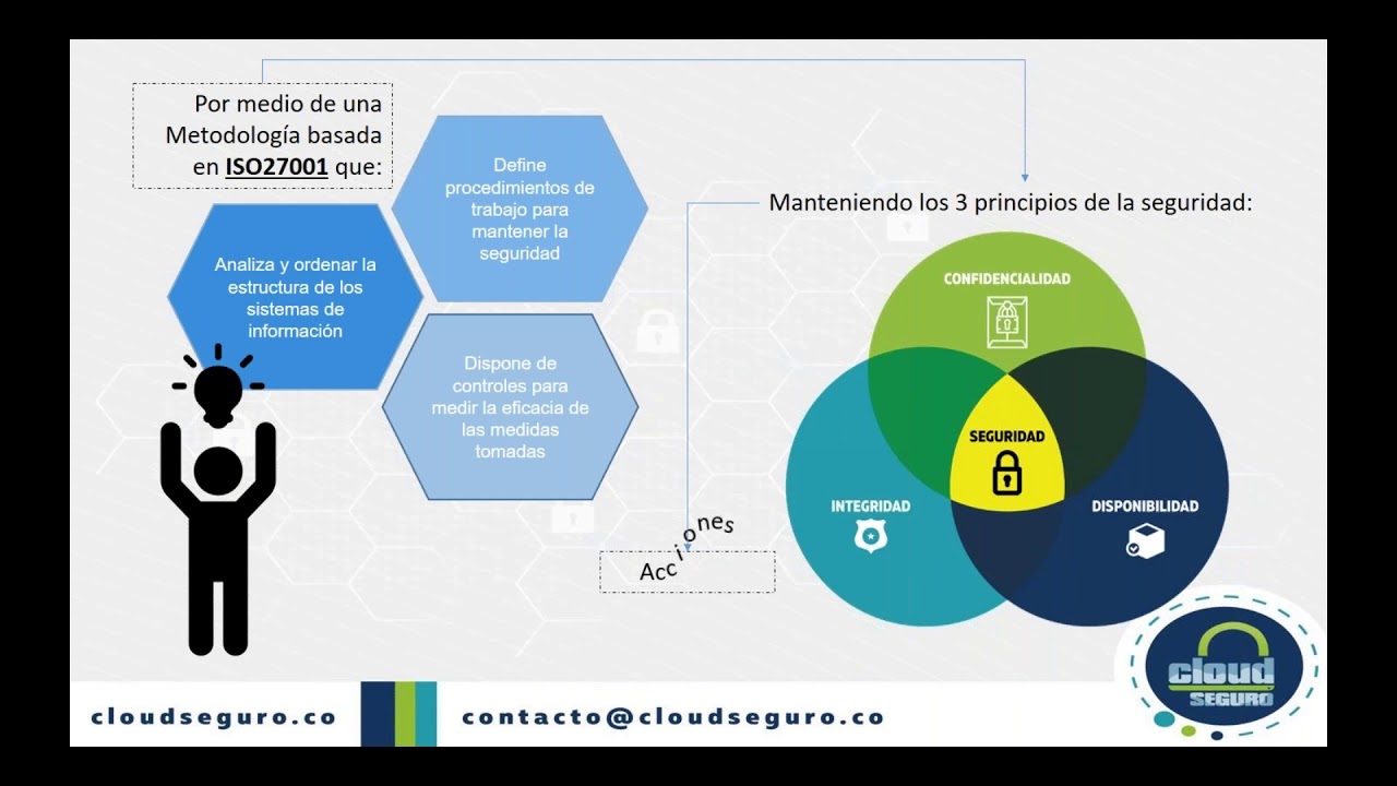 La importancia de un Sistema de Gestión de Seguridad de la Información ( SGSI) en las empresas La importancia de un Sistema de Gestión de Seguridad de la Información ( SGSI) en las empresas