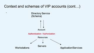 BSidesSF 2019 - Profiling "VIP Accounts" Access Patterns in User-Centric Data Streams