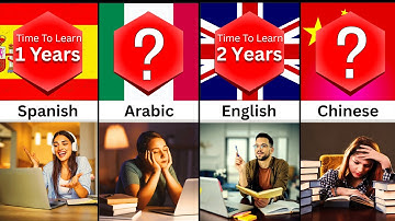 Comparison: Hardest Languages To Learn