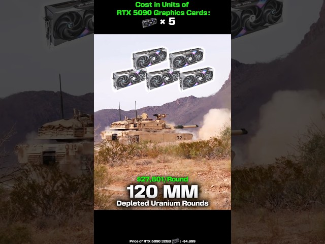 Cost in Units of RTX 5090